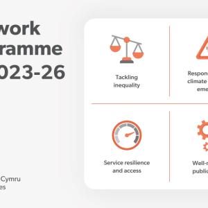 Graphics with text - Our Work Programme for 2023-26. Tackling inequality, responding to the climate and nature emergency, service resilience and access and, well-managed public services